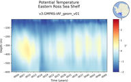 Time series of Eastern Ross Sea Shelf Potential Temperature vs depth